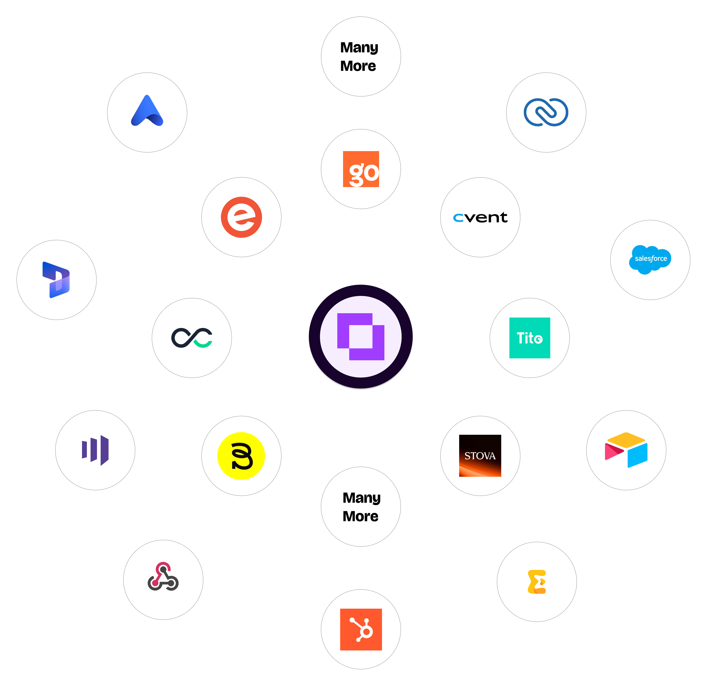 Runmerge connector ecosystem